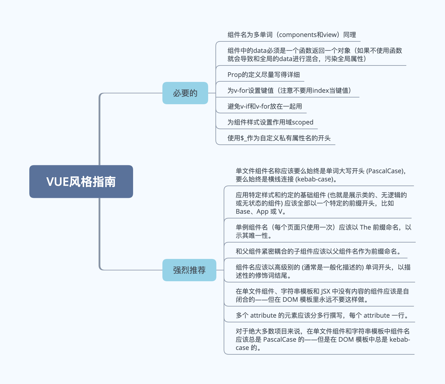 VUE风格指南.png