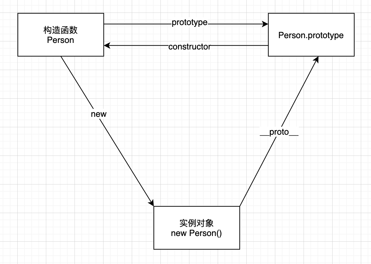 关系图