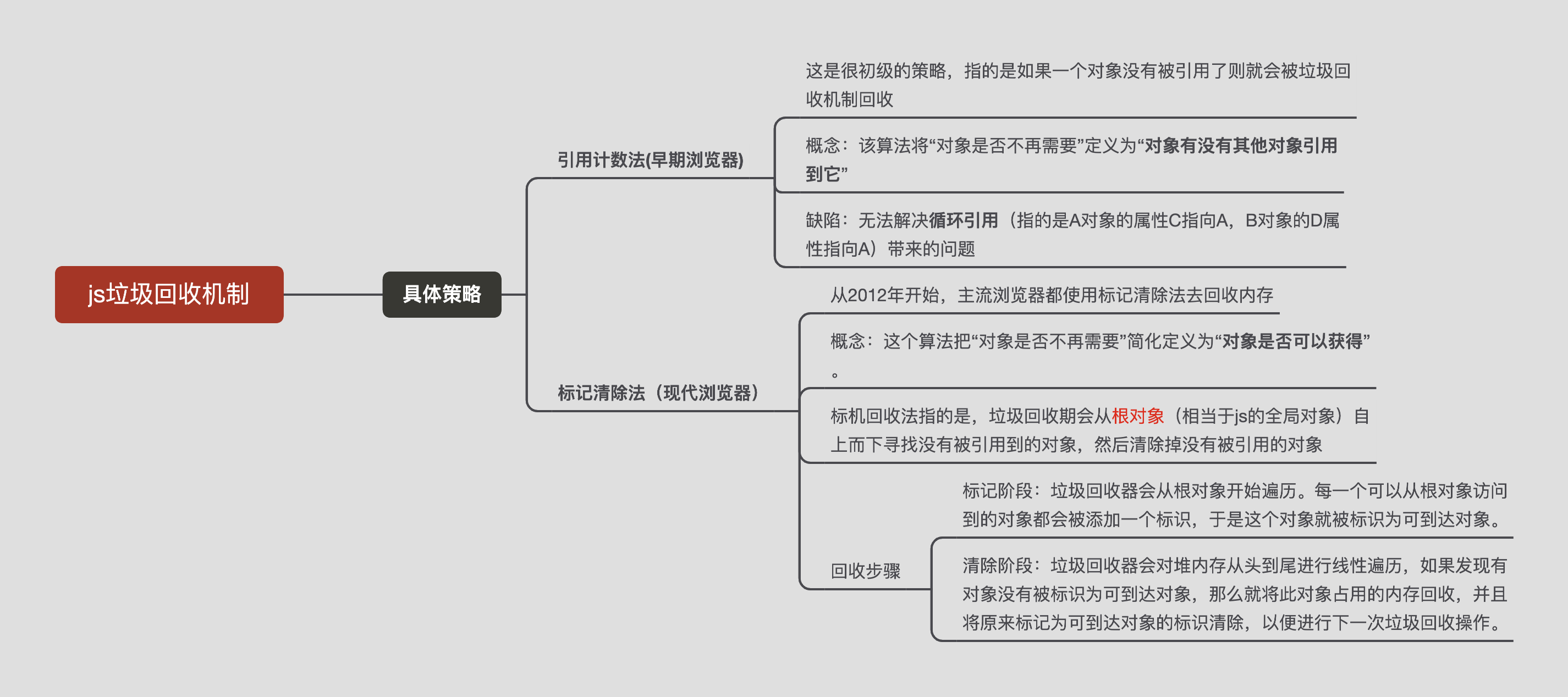 js垃圾回收机制.png